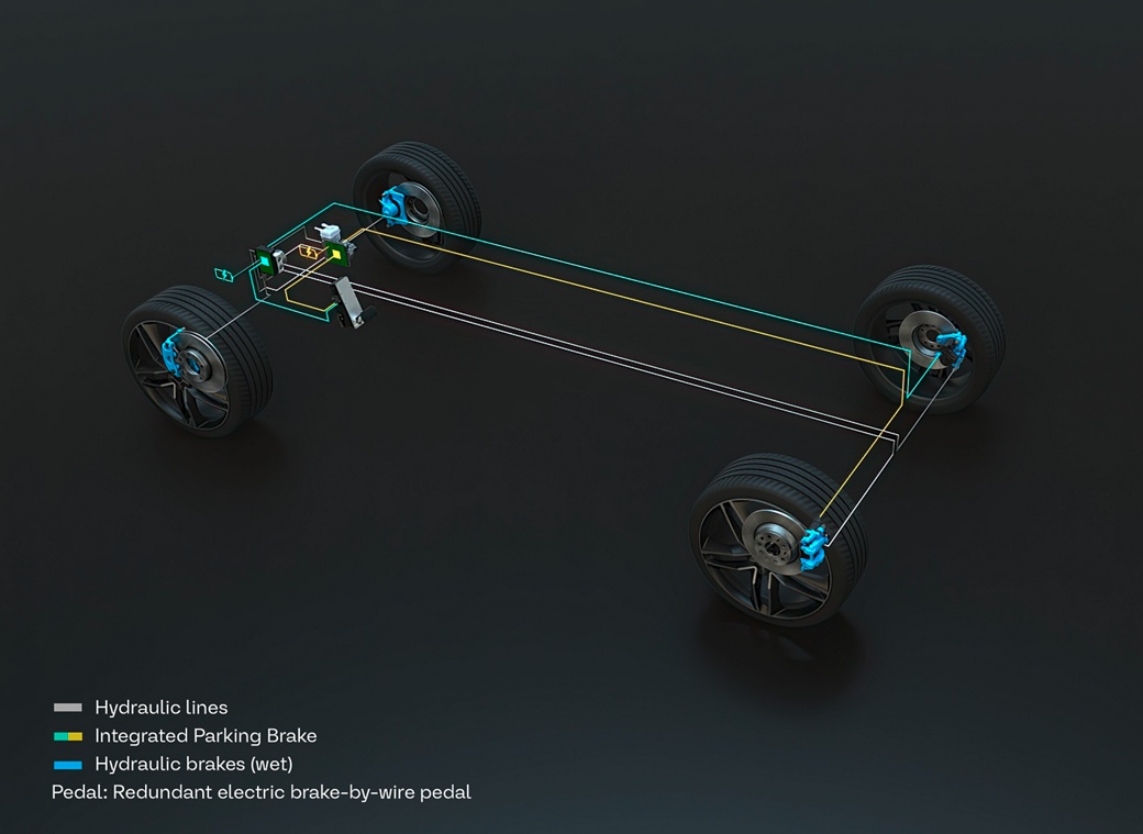 Intelligent redundancy: the braking command from the e-pedal is transmitted electronically to both actuators, which work together to generate high braking force at all four wheels.