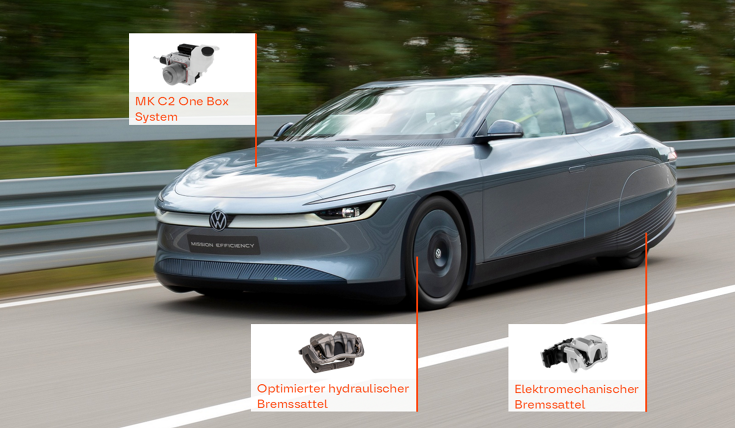 20260924-overview-mission-efficeincy-brakes-de.png