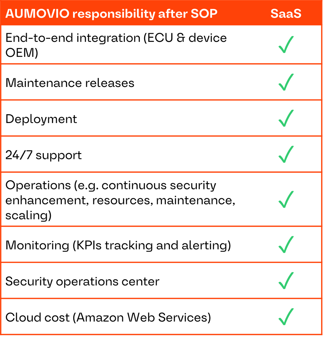 Responsibility after SOP