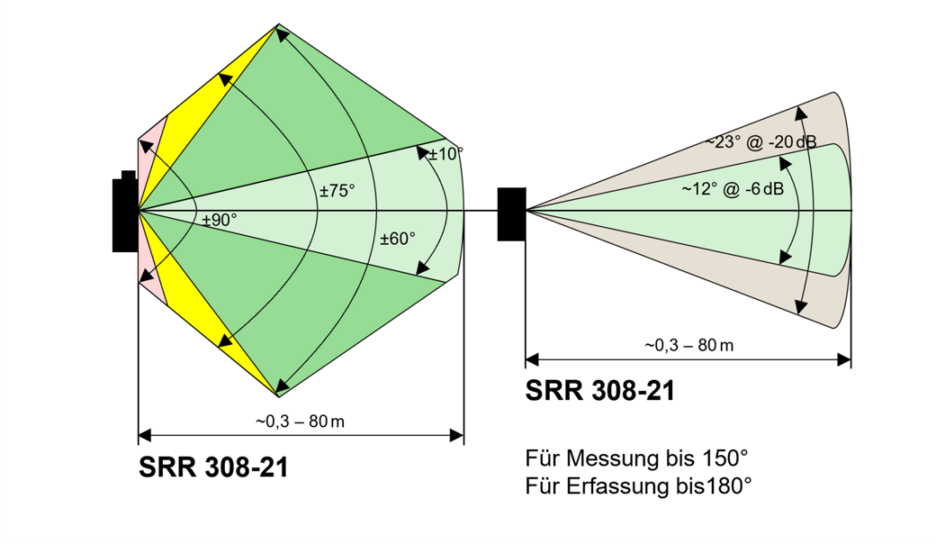Area of functionality