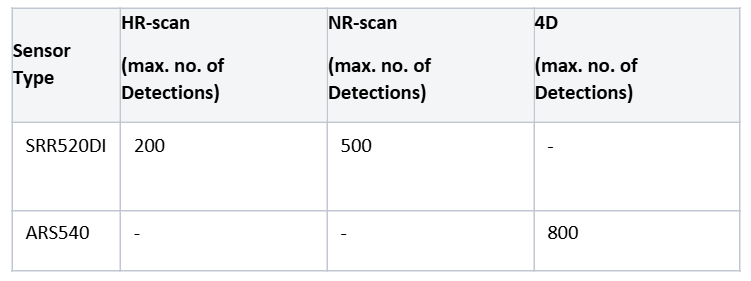 Number_Detections_Sensor.png