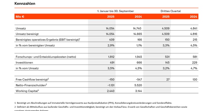 Q3-AUMOVIO-Kennzahlen-Tabelle.png