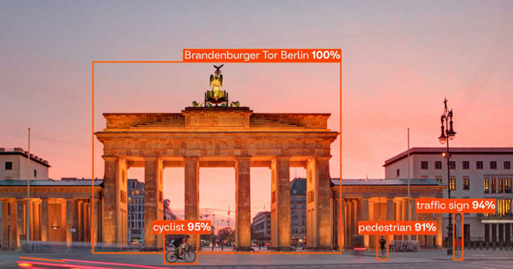 A picture of the orange-lit Brandenburg Gate in Berlin with squares and AI-generated percentage data on cyclists, pedestrians, traffic signs, and the Brandenburg Gate itself. 