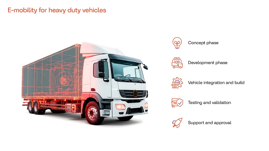 The photo shows an electric truck with a semi-transparent container body. As a one-stop-shop partner,  AUMOVIO combines deep expertise in system architecture, engineering, software, vehicle integration, and validation under one roof.