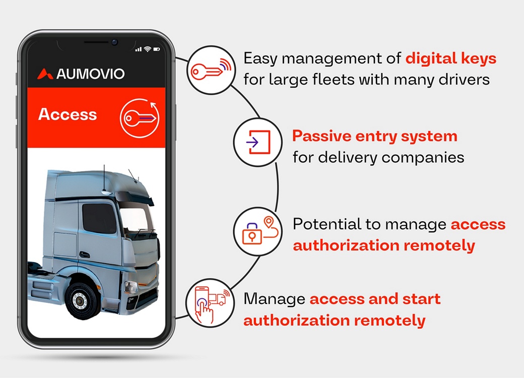 The image shows a smartphone with a truck displayed on it and, next to it, the advantages of AUMOVIO's smartphone-based truck access solution CoSmA@CV.