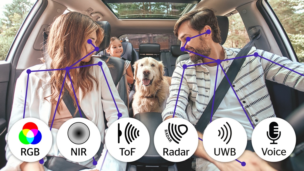 Fahrzeuginnenraum mit zwei Passagieren auf den Vordersitzen und einem Hund auf dem Rücksitz. Überlagerte Symbole veranschaulichen verschiedene Sensortechnologien: RGB-Kamera, NIR (Nahinfrarot), ToF (Time of Flight), Radar, UWB (Ultrabreitband) und Spracherkennung. Die Grafik betont die Sensorfusion für eine umfassende Überwachung und Interaktion mit den Insassen.