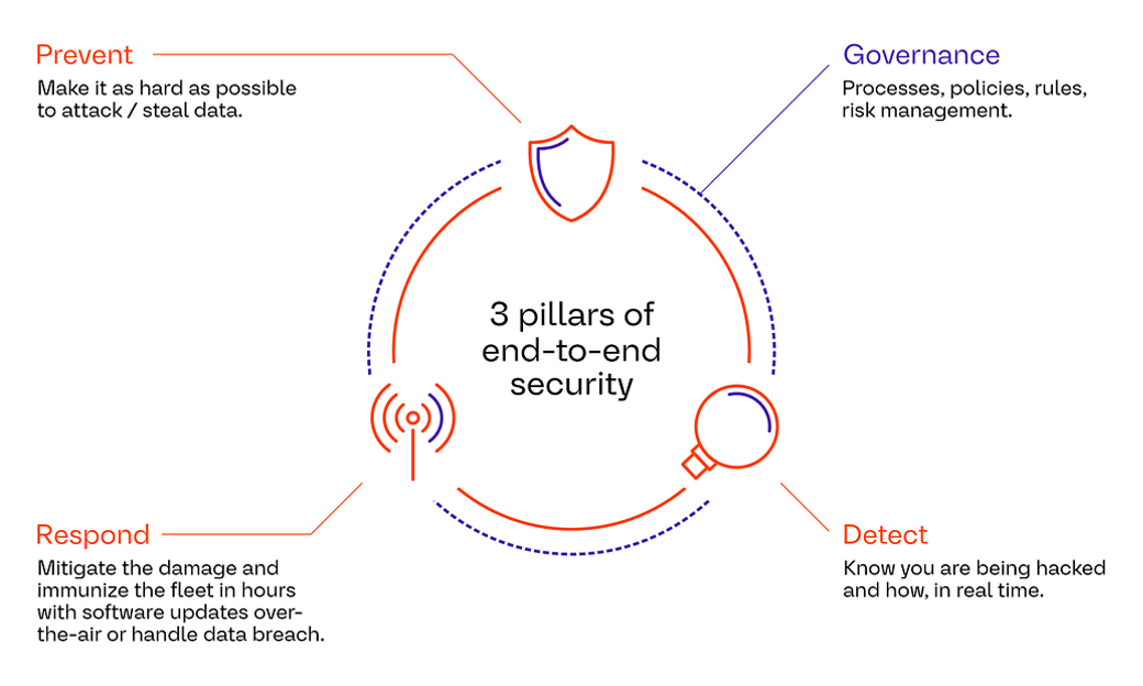 cybersecurity-3pillars.png