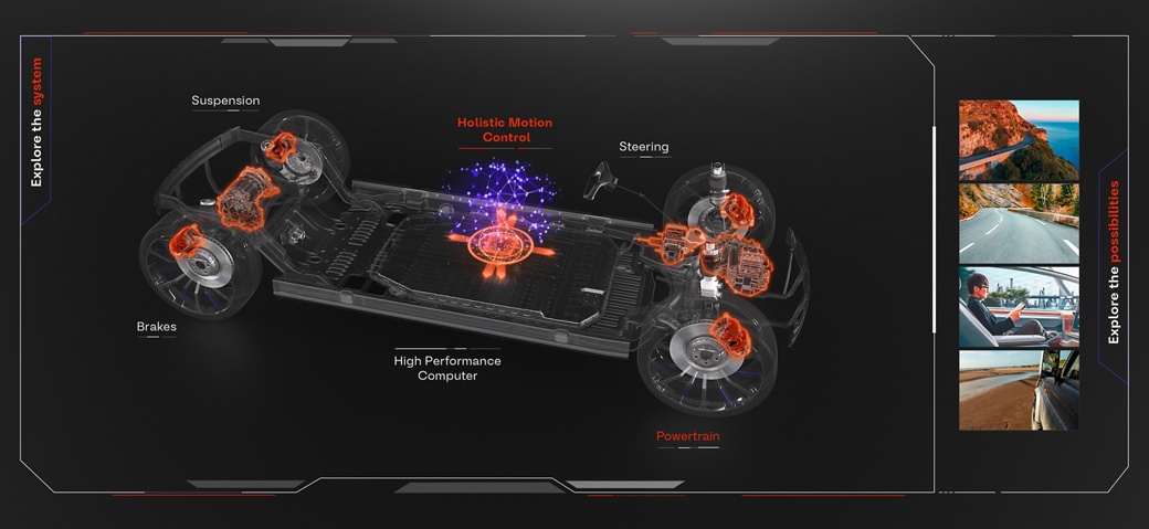 Holistic Motion Control Software