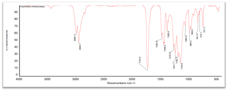 Image of a results chart following a material analysis