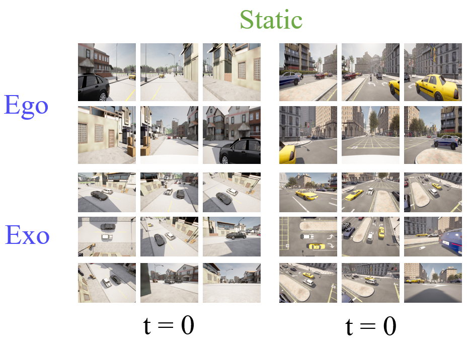 Static Ego-Exo Dataset