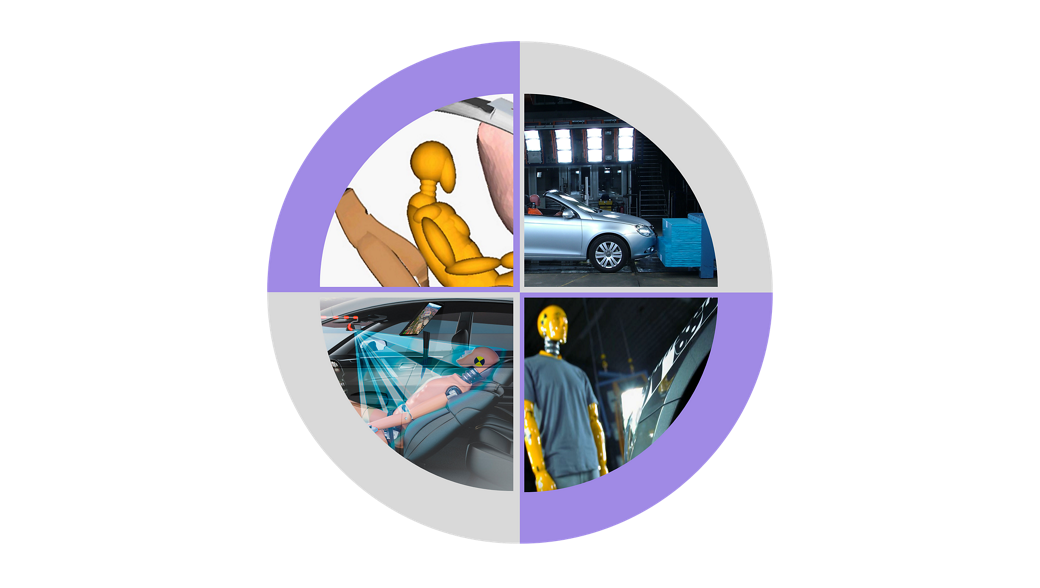 Illustration of passive safety systems covering various topics such as passive safety systems, simulation, and testing