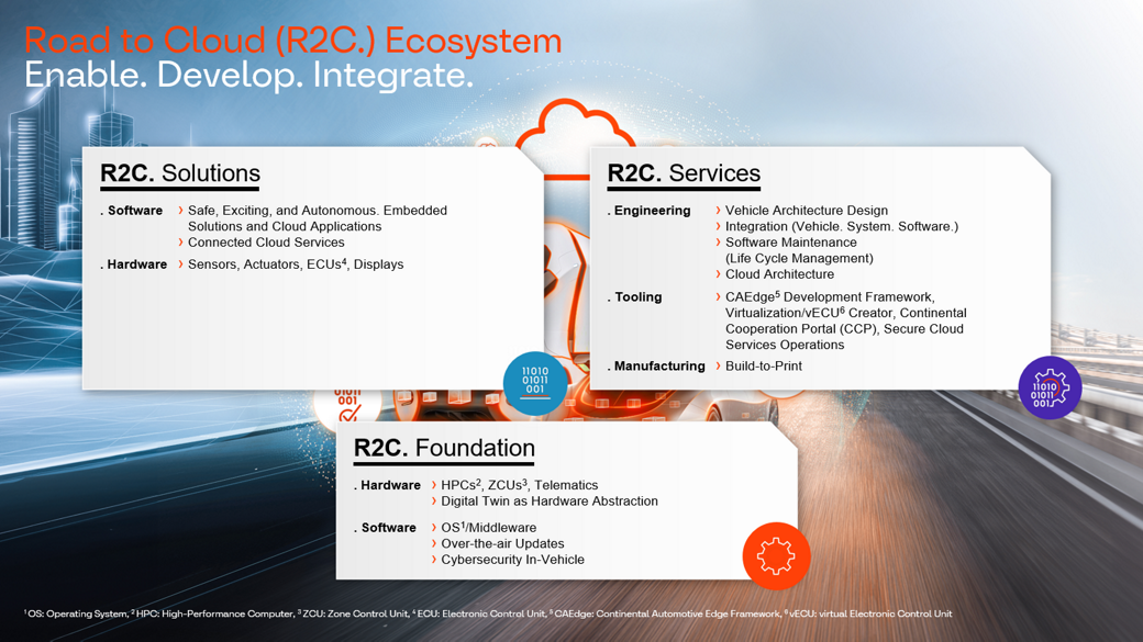 R2C.Ecosystem