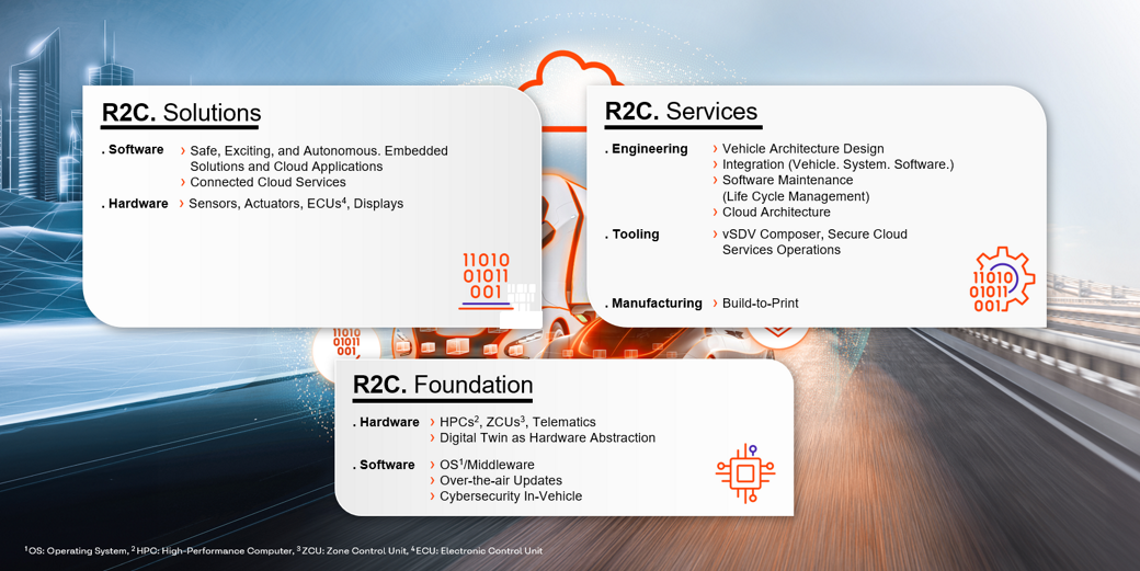 R2C.Ecosystem