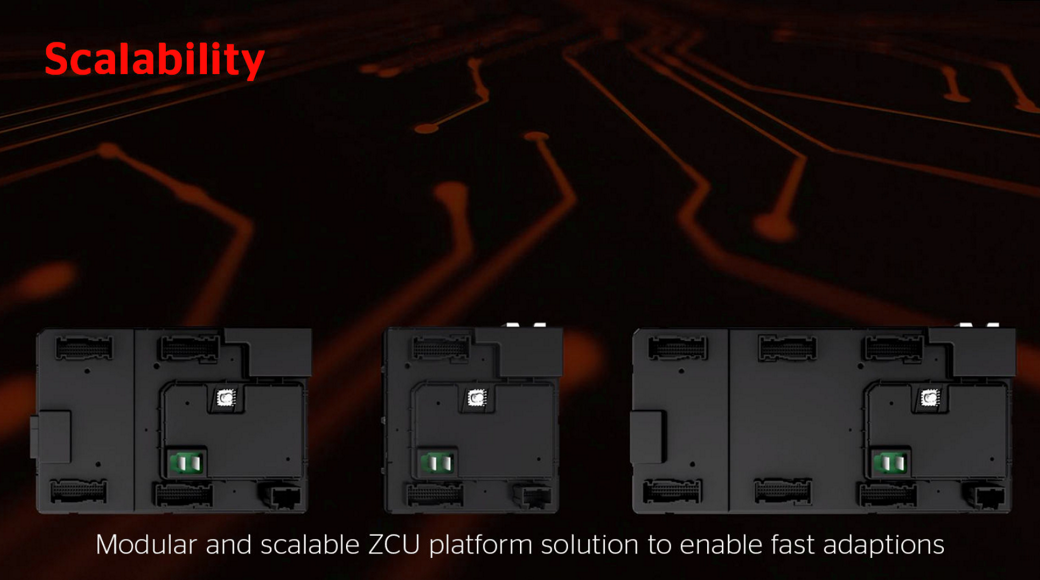 Grafik, die drei modulare Zonensteuergeräte (ZCU) in verschiedenen Größen auf einem dunklen Leiterplattenhintergrund zeigt. Der Text lautet „Skalierbarkeit“ und „Modulare und skalierbare ZCU-Plattformlösung für schnelle Anpassungen“ und veranschaulicht die flexible Architektur der Automobilelektronik.