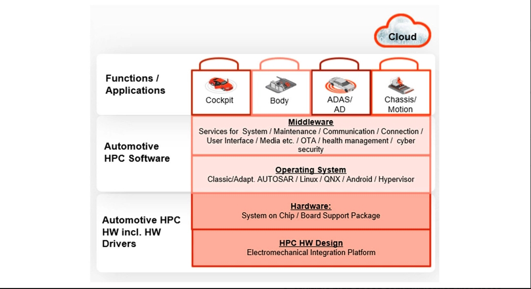 HPC Key indicators