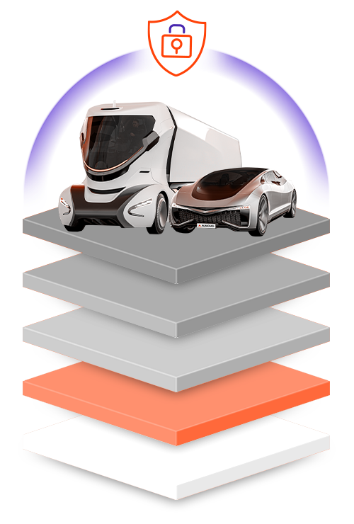 Ein futuristischer Lkw und ein Auto werden durch eine Cybersicherheitskuppel geschützt und stehen auf fünf verschiedenen Ebenen, die fünf verschiedene Sicherheitsstufen darstellen. Die zweite Ebene ist orange dargestellt und steht für die Sicherheitsebene 2 – interne Kommunikation.