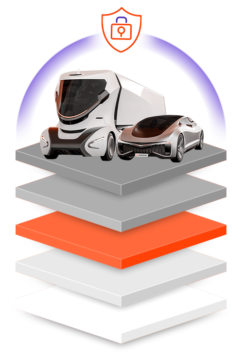 Ein futuristischer Lkw und ein Auto werden durch eine Cybersicherheitskuppel geschützt und stehen über fünf verschiedenen Ebenen, die fünf verschiedene Sicherheitsstufen darstellen. Die dritte Ebene ist orange dargestellt und steht für die Sicherheitsebene 3 – externe Kommunikationsschnittstellen.