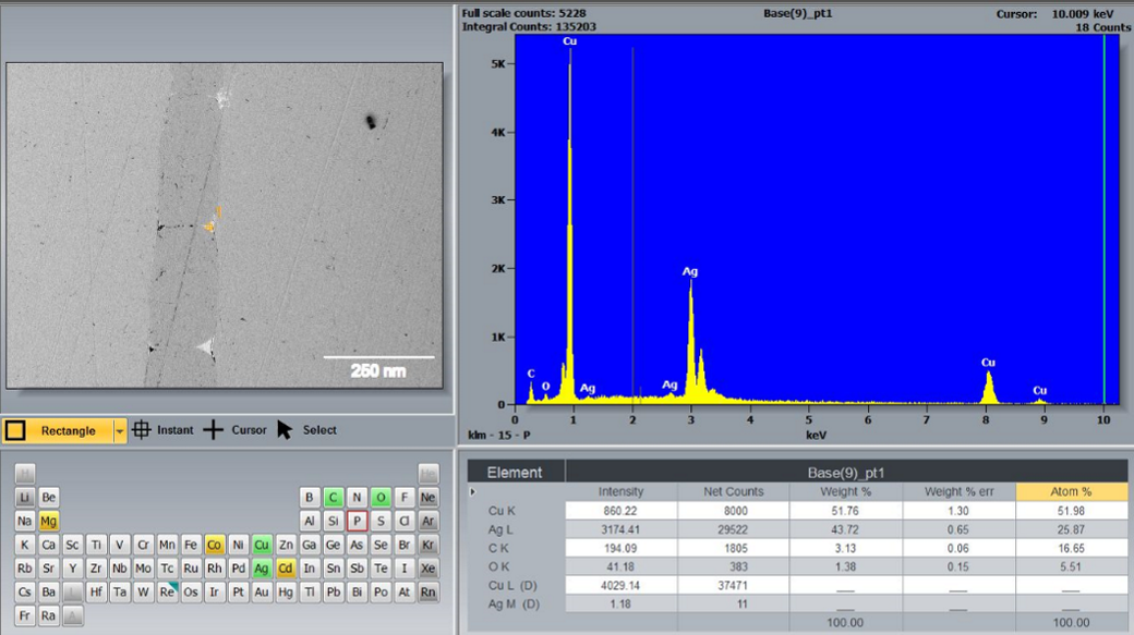 EDX analysis software showing an element spectrum with copper and silver peaks alongside quantitative results