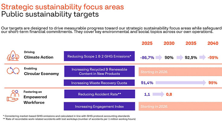 strategic-sustainability-focus-areas.jpg