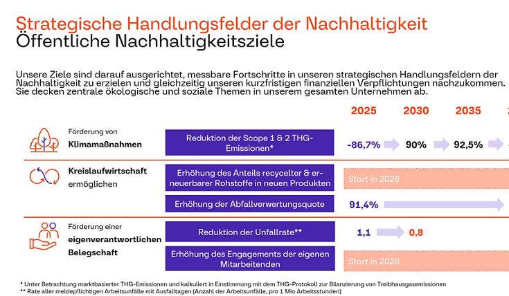 strategische-handlungsfelder-nachhaltigkeit.jpg