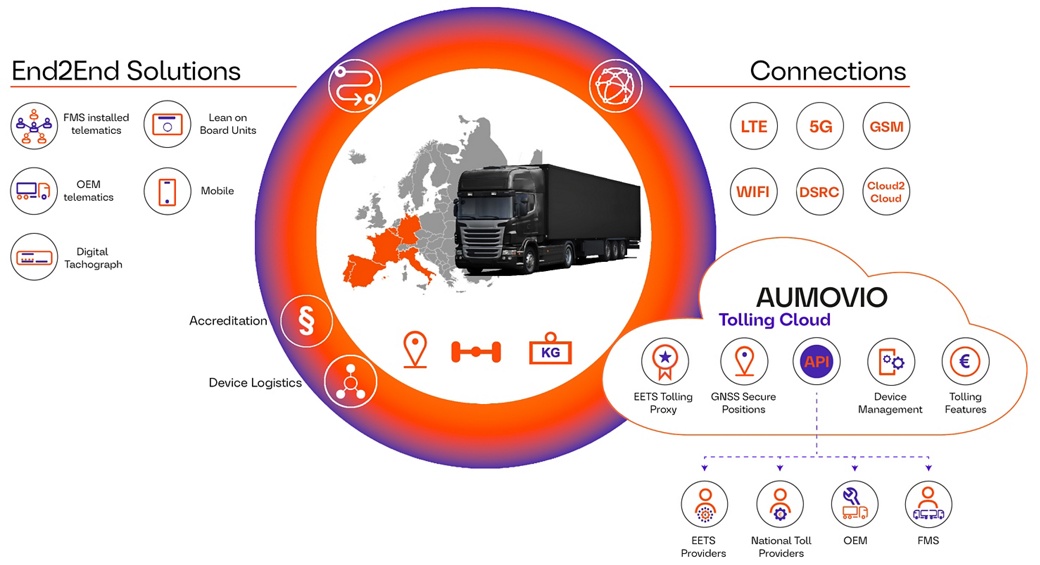 Aumovio Tolling Info graphic