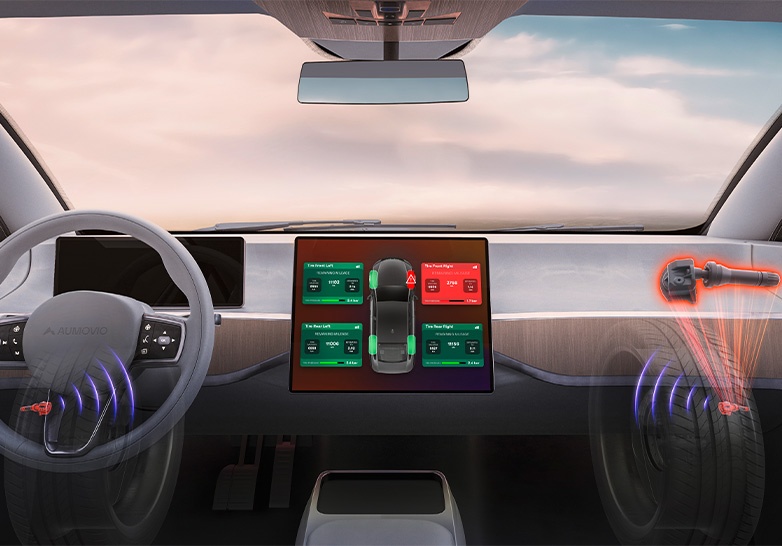 Innenansicht eines modernen Armaturenbretts mit einem großen zentralen Touchscreen, auf dem Reifeninformationen angezeigt werden. Der Bildschirm zeigt eine 3D-Visualisierung des Fahrzeugs mit farbcodierten Reifenanzeigen und Profiltiefenwerten für jedes Rad. Zusätzliche Grafiken heben die Sensorintegration für die Echtzeit-Überwachung des Reifenzustands hervor.