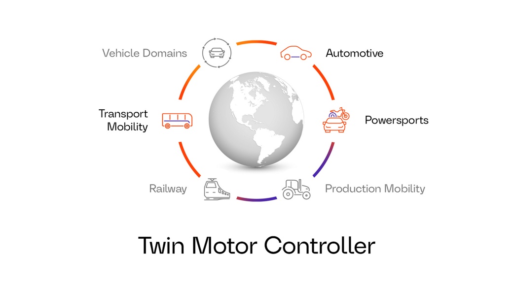 Graphic illustration of a globe surrounded by icons representing different vehicle domains: automotive, powersports, production mobility, railway, and transport mobility. Text reads “Twin Motor Controller,” highlighting versatile applications in electric and connected mobility.