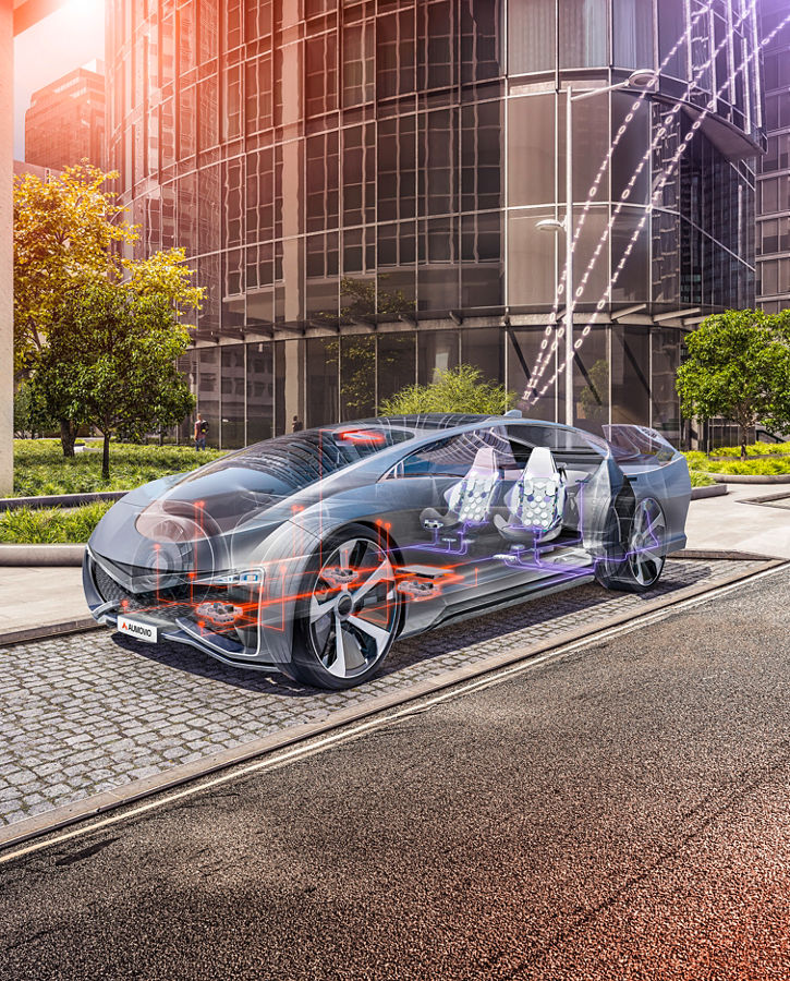 Vehicle E/E architectures | AUMOVIO