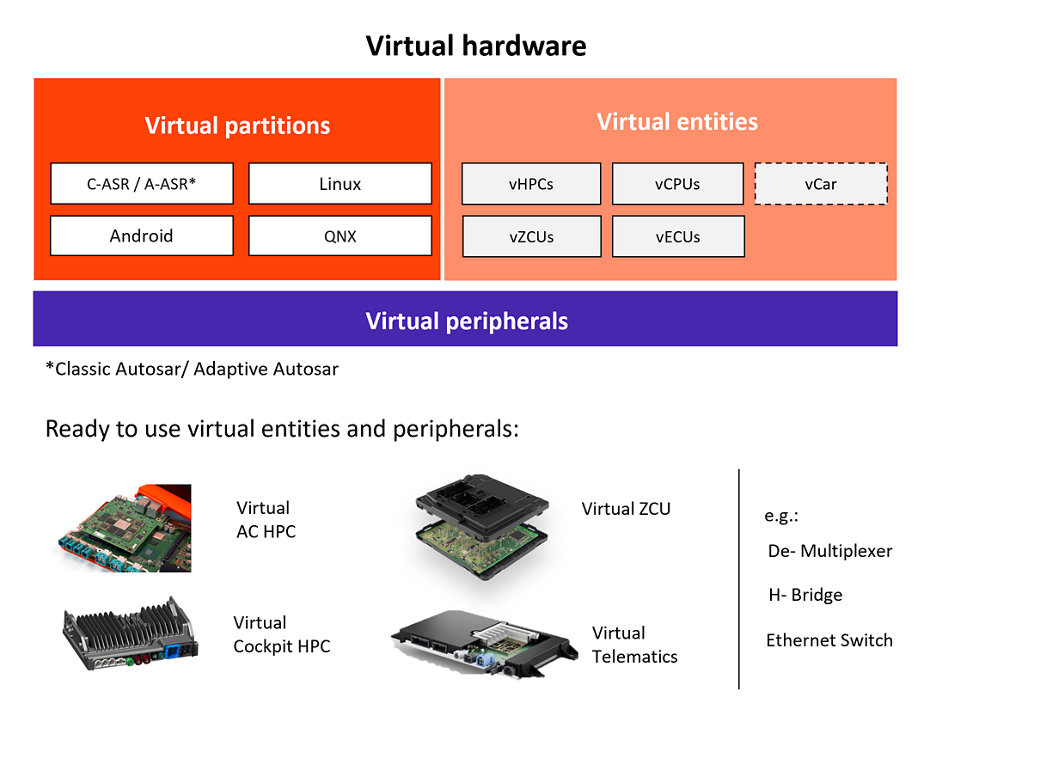 virtualhardware