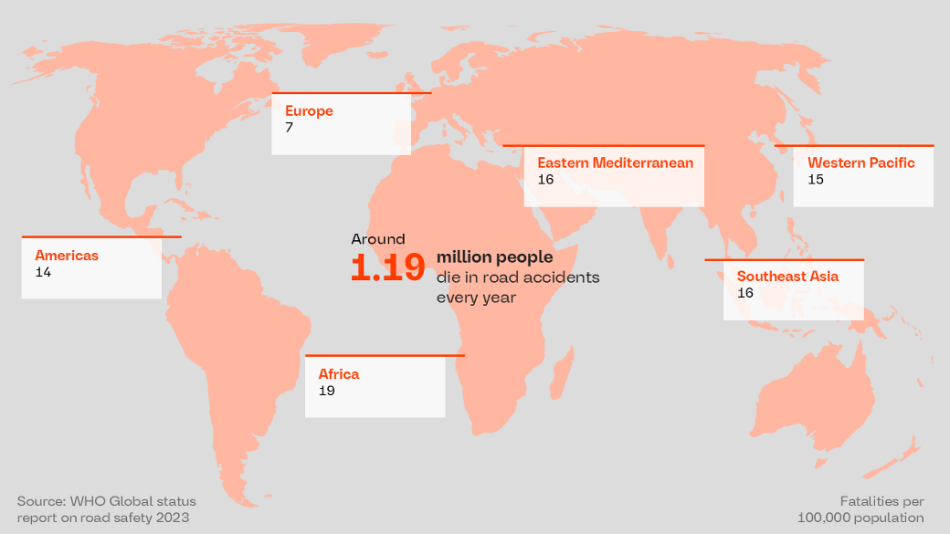 Fatalaties per 100.000 population
